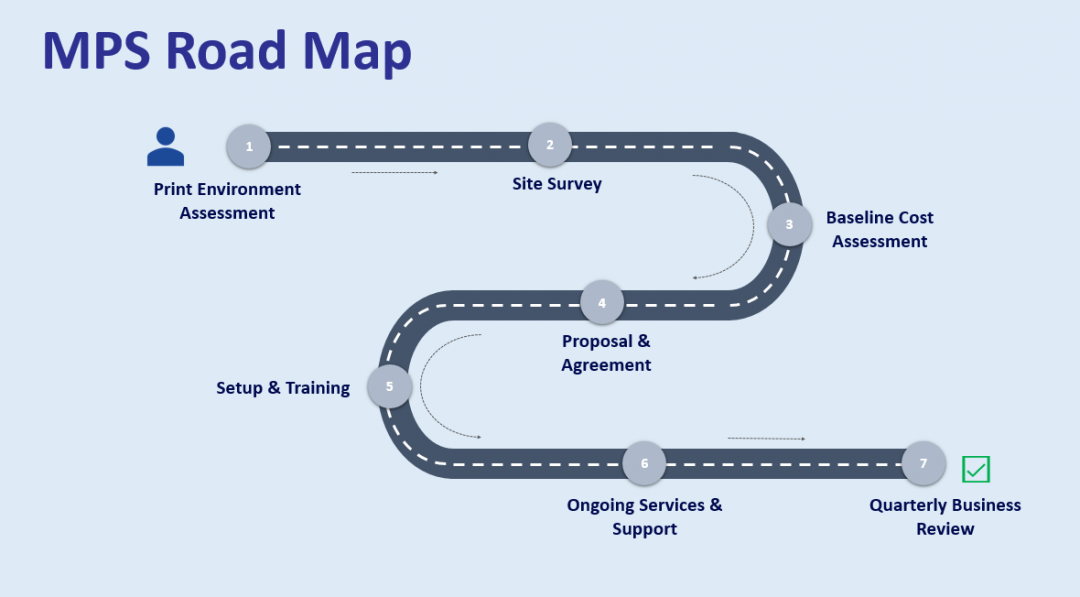 Print-as-a-Service ( PraaS ) and Managed Print Service (MPS) - ACS ...